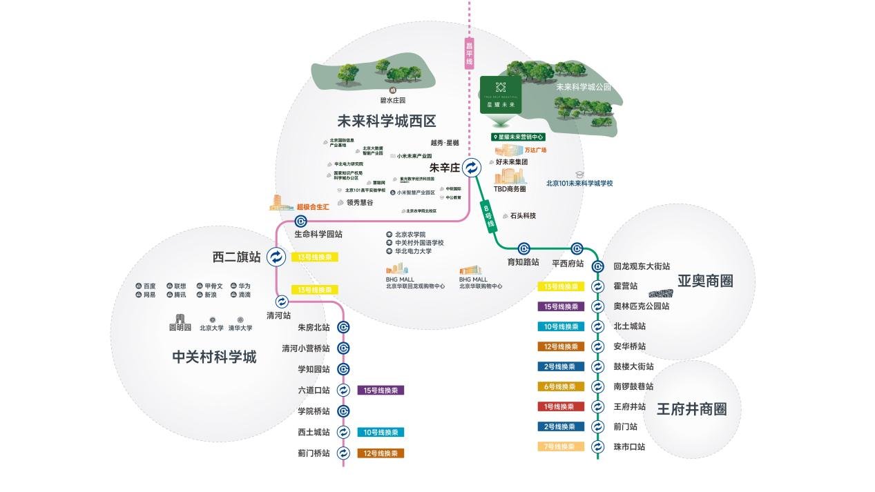 -8层纯洋房遇见生活的另一种答案pg电子网站洋房生活观｜朱辛庄6(图4)
